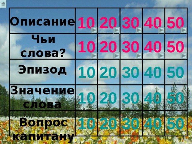 10 30 40 50 20 Описание Чьи слова? 10 20 30 40 50 50 40 30 20 Эпизод 10 Значение слова 40 50 30 20 10 50 40 30 20 10 Вопрос капитану 