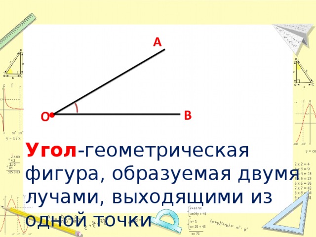 Угол -геометрическая фигура,  образуемая двумя лучами, выходящими из одной точки