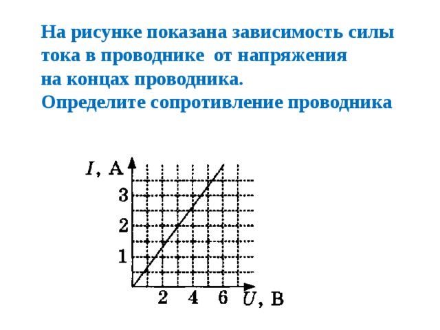 На рисунке показано зависимость. График зависимости силы тока в проводнике от напряжения. Зависимость силы тока от проводника. График зависимости силы тока от напряжения на концах проводника. На рисунке показана зависимость силы тока в проводнике.