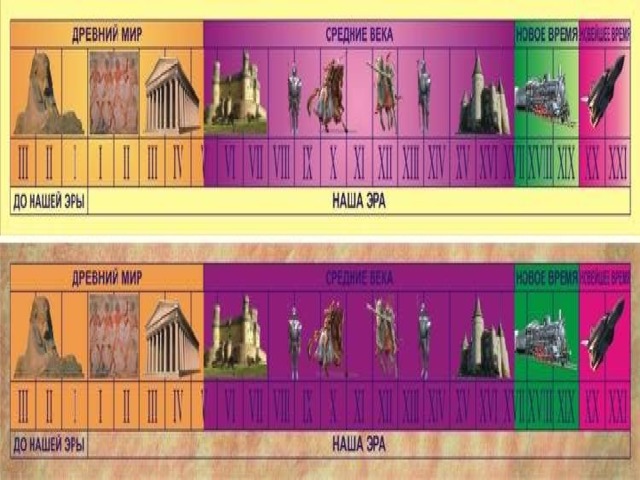 Лента времени 4 класс окружающий мир презентация