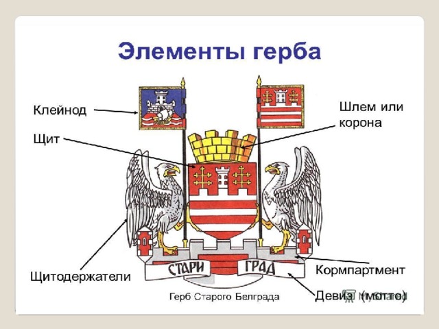 Важная часть герба