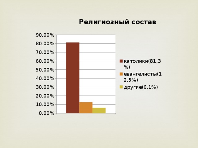 Население религии. Религиозный состав Перу. Религиозный состав населения Перу. Религиозный состав Чили. Парагвай религиозный состав..