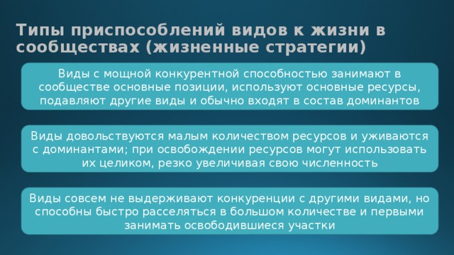 Тип приспособления. Типы приспособления к жизни в сообществах. Типы приспособлений в сообществах. Перечислите типы основных приспособлений видов к жизни в сообществах.