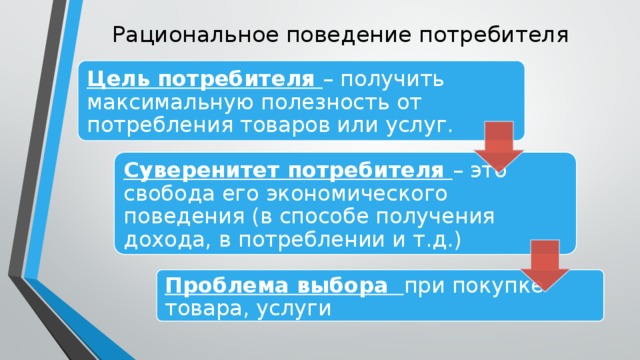 Сложный план на тему рациональное поведение потребителя в экономике и права потребителя