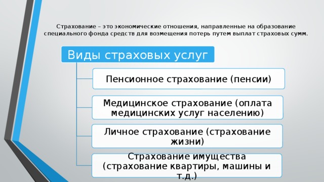 Страховые услуги 8 класс обществознание