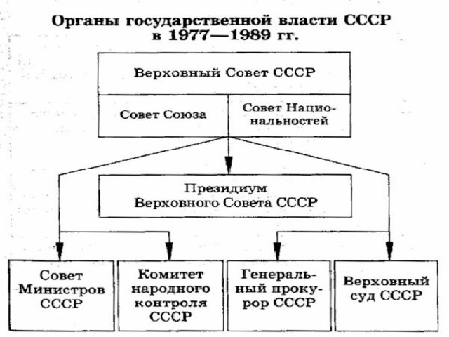 Внутренняя и внешняя политика ссср в 1965 1984 гг презентация