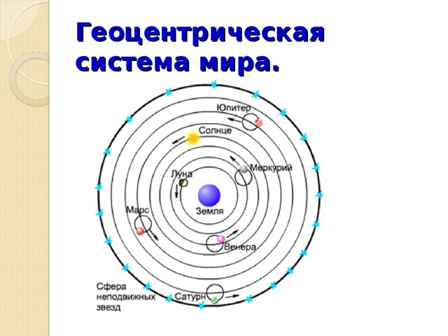 Геоцентрическая система и гелиоцентрическая система презентация