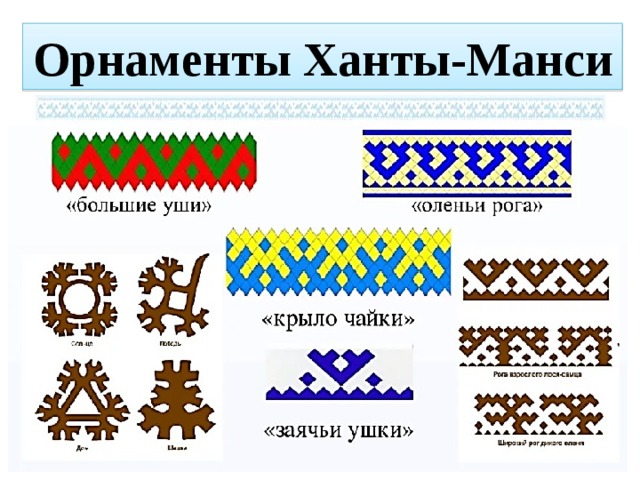 Орнаменты ханты и манси. Орнамент на одежде Ханты и манси. Узоры народов Ханты и манси. Древние узоры Ханты манси.