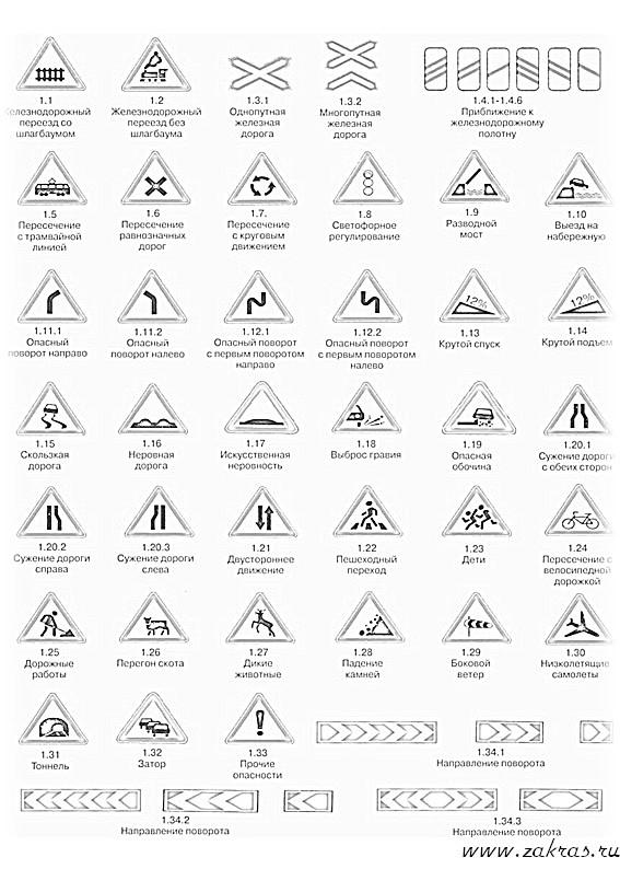 Предупреждающие знаки пдд для детей в картинках распечатать бесплатно