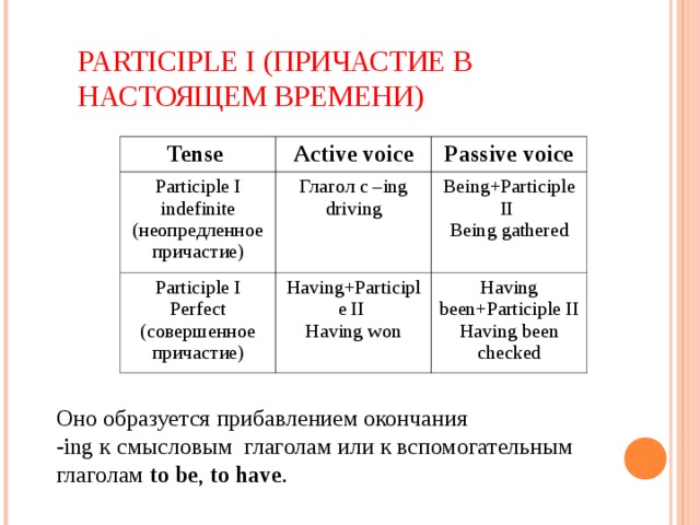 Причастие функция в предложении. Как определить Причастие в английском. Причастие прошедшего времени и настоящего времени в английском. Формы причастия 1 в английском языке.