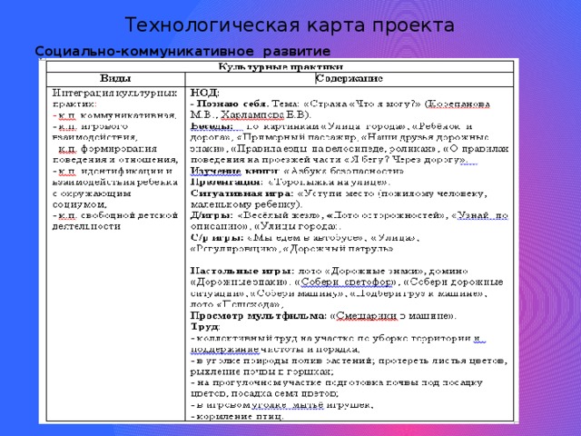 Технологическая карта по социально коммуникативному развитию в старшей группе