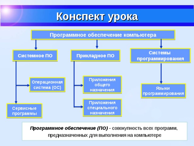 Для использования сетевых функций обновите системное программное обеспечение ps4 как отключить