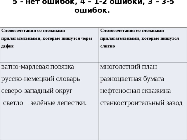 Составить сложные словосочетания. Словосочетания со сложными прилагательными. Словосочетания со сложными прилагательными через дефис. Словосочетания через дефис примеры. Словосочетания которые пишутся через дефис.