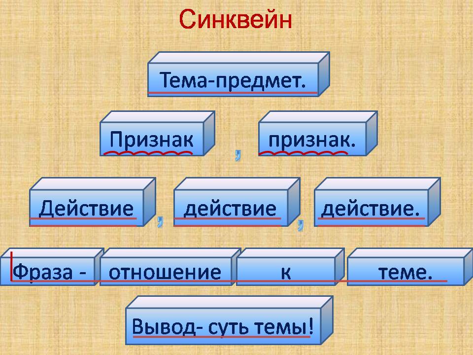 Схема синквейна для дошкольников