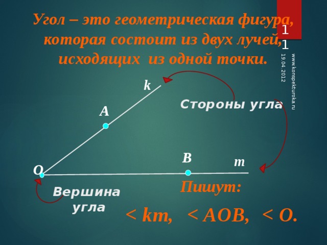 Отметьте вершину угла. Вершина угла. Что такое вершина и стороны угла. Угол вершина угла стороны угла. Стороны угла это в геометрии.