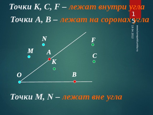 Какие из точек изображенных на рисунке лежат внутри угла hk а какие вне этого угла