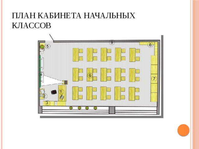 Карта класса в школе