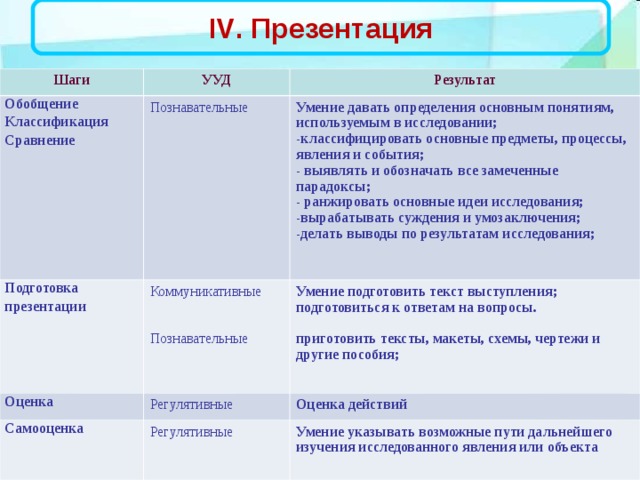 Презентация сравнение