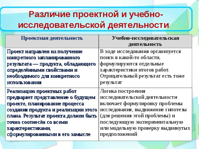 Проект и исследовательская работа в чем разница