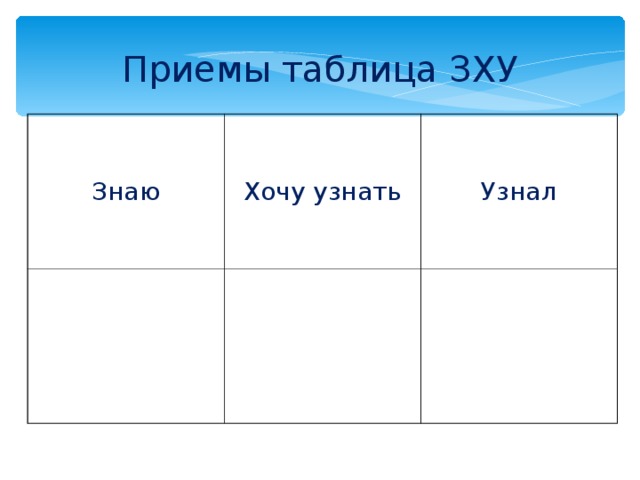 Хочу узнать. Таблица знаю хочу узнать узнал. Таблица ЗХУ. Приём таблица ЗХУ на уроках в начальной школе. Метод ЗХУ знаю хочу узнать узнал.