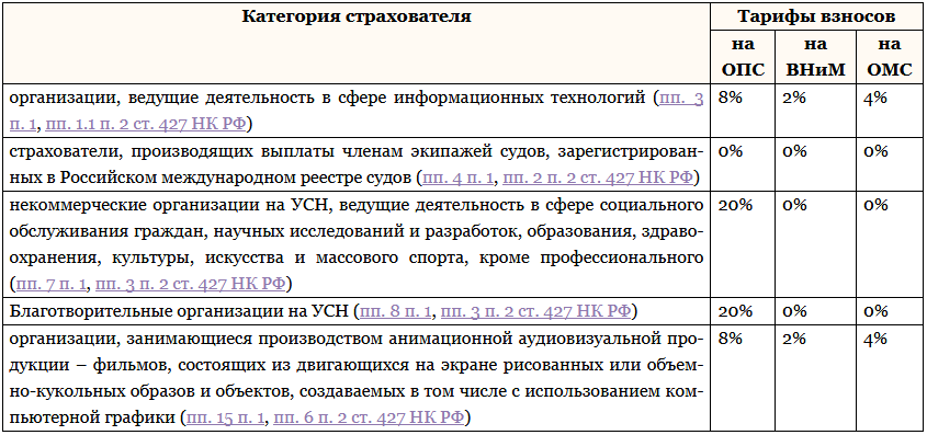 Начисление страховых взносов проводки 2023