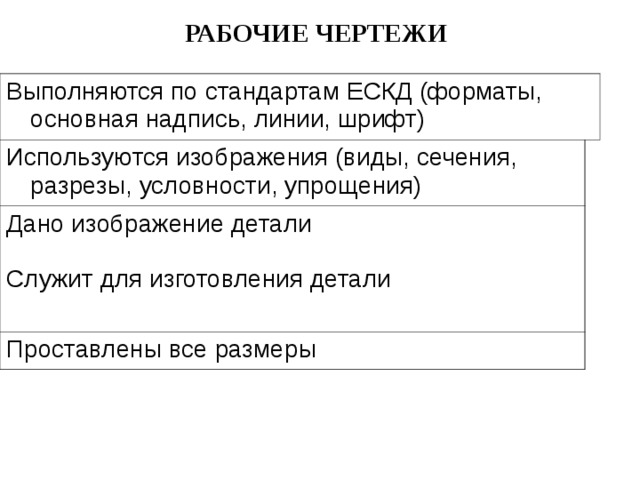 РАБОЧИ Е ЧЕРТЕЖ И   Выполняются по стандартам ЕСКД (форматы, основная надпись, линии, шрифт) Используются изображения (виды, сечения, разрезы, условности, упрощения) Дано изображение детали Служит для изготовления детали Проставлены все размеры 