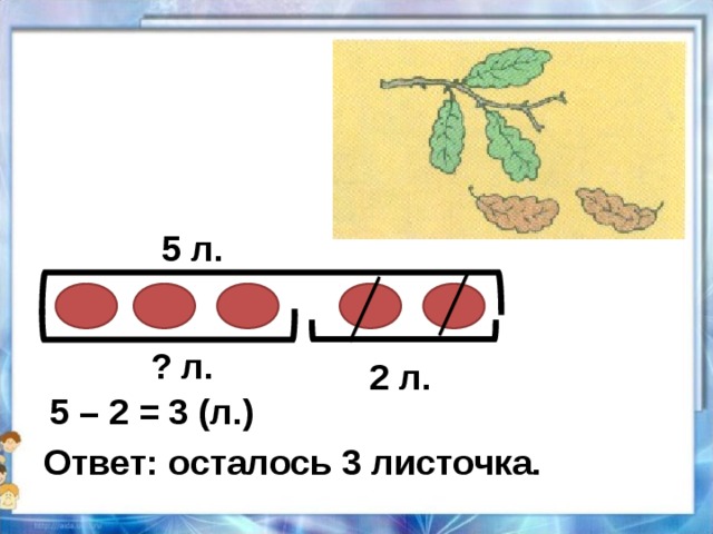 Нарисуй на каждой ветке листочков на 3 больше чем на предыдущей