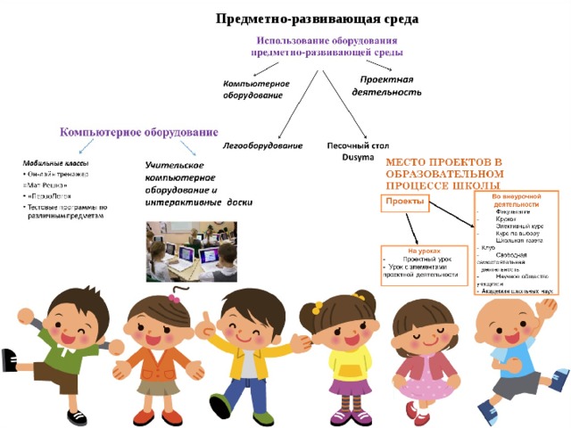 Фгос младших школьников. Взаимодействие игровой и учебно-познавательной деятельности. Игровая и учебная деятельность. Познавательная деятельность взаимодействие. Учебно-познавательной игровой деятельности младших школьников.