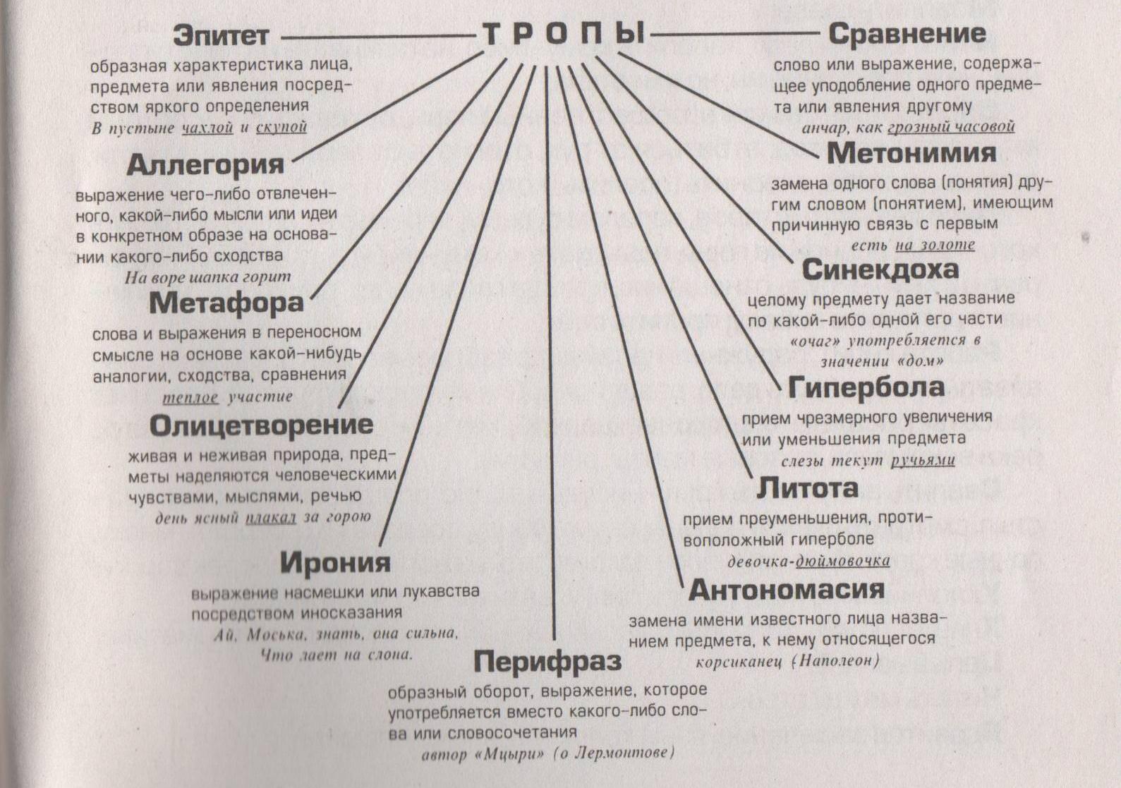 Как можно заменить слова картина