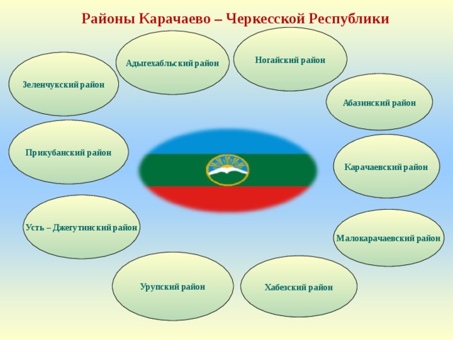 Районы Карачаево – Черкесской Республики Ногайский район Адыгехабльский район Зеленчукский район Абазинский район Прикубанский район Карачаевский район Усть – Джегутинский район Малокарачаевский район Урупский район Хабезский район 