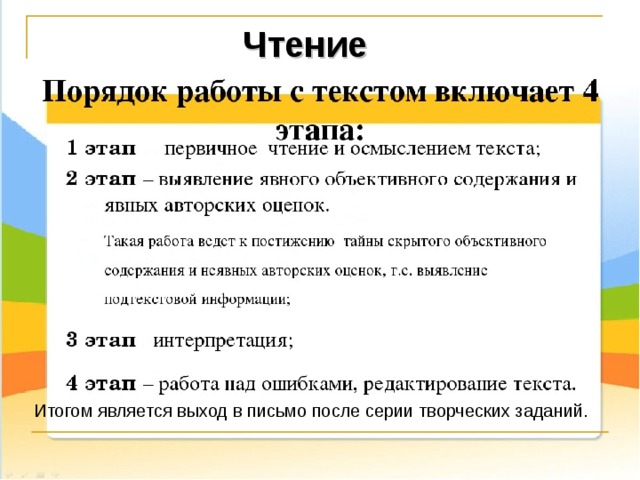 Чтение Итогом является выход в письмо после серии творческих заданий. 