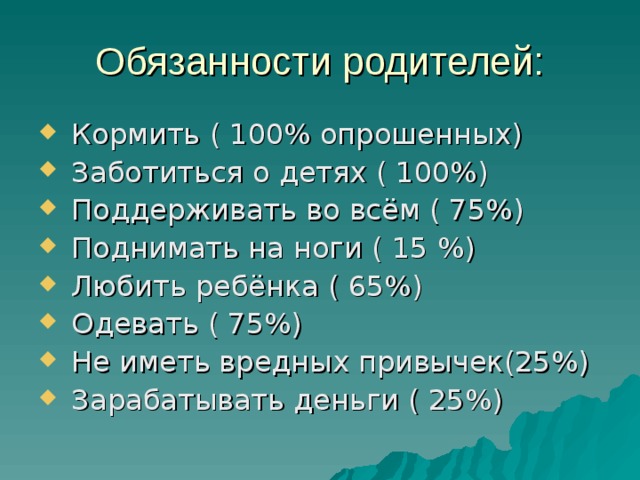 Обязанности родителей:  Кормить ( 100% опрошенных)  Заботиться о детях ( 100%)  Поддерживать во всём ( 75%)  Поднимать на ноги ( 15 %)  Любить ребёнка ( 65%)  Одевать ( 75%)  Не иметь вредных привычек(25%)  Зарабатывать деньги ( 25%) 