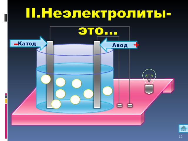 Катод это. Электролитическая диссоциация катод анод. Anode cathode. Катод анод для презентации. Катод и анод в химии.