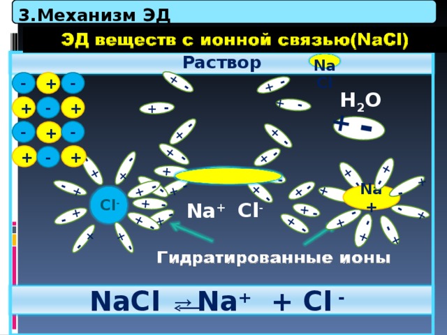 Диссоциация класс