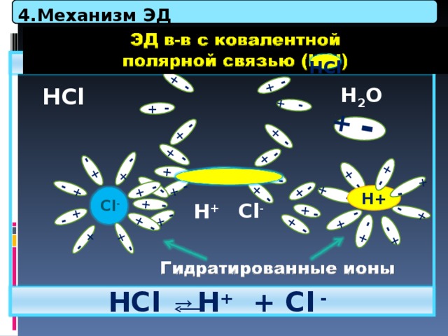 4 .Механизм ЭД   + - + - + - + + - - + - + + - + - - + + - - + - + + + + + - - + - + + - - - - + - - + - + + - + - + - + - + - + - + - + - - - - + + - +  Раствор  HCl  HCl H 2 O - + + - Н +  С l - Cl - H + Рисунок 1. HCl → H + + Cl -  21 