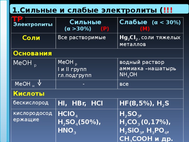 Сильные и слабые основания. Сильные электролиты и слабые электролиты. Электролиз сильные и слабые. Cbkmsyt и слабые электролиты. Сильные и слабые эликтролиз.