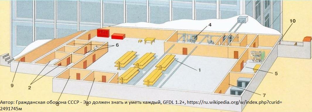 Проект по обж бомбоубежище