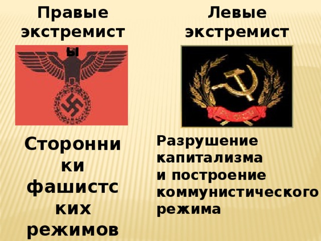 Левые и правые группировки. Левый и правый экстремизм. Левые и правые экстремисты. Правый и левый.