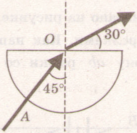 Через дно тонкостенного сосуда заполненного жидкостью и имеющего форму показанную на рисунке 45 30