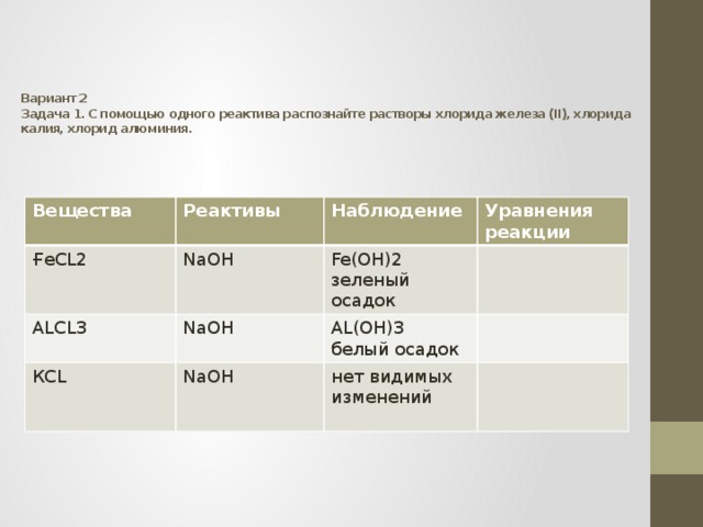 С помощью каких реактивов можно. Alcl3 реагенты. Реагенты железа. Alcl3 реактив. Хлорид алюминия реагенты.