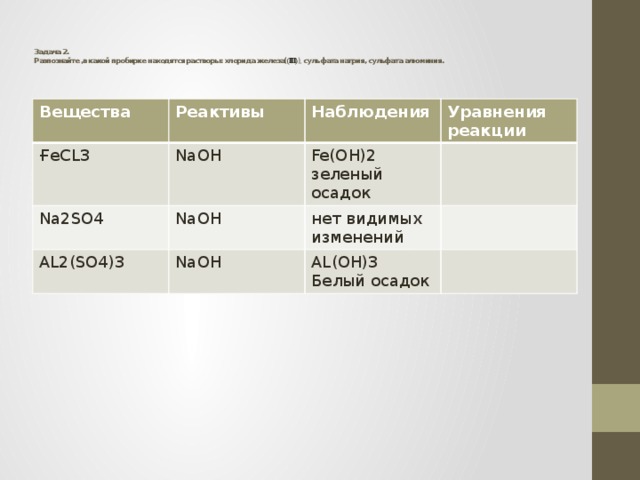     Задача 2.  Разпознайте ,в какой пробирке находятся растворы: хлорида железа( (III) ), сульфата натрия, сульфата алюминия.          Вещества Реактивы ҒеCL3 Наблюдения NaOH Na2SO4 AL2(SO4)3 Уравнения реакции Fe(OH)2 NaOH NaOH зеленый осадок нет видимых изменений AL(OH)3 Белый осадок 