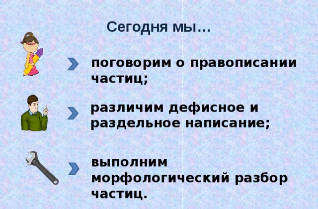 Раздельное и дефисное написание частиц морфологический разбор частицы 7 класс презентация