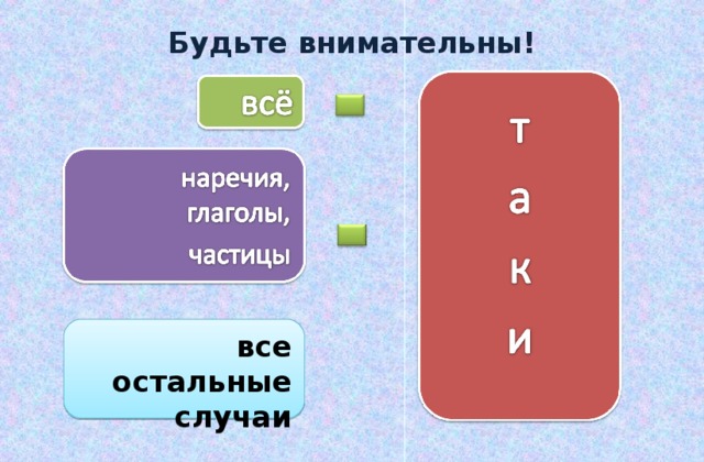 Урок русского языка 7 класс раздельное и дефисное написание частиц презентация