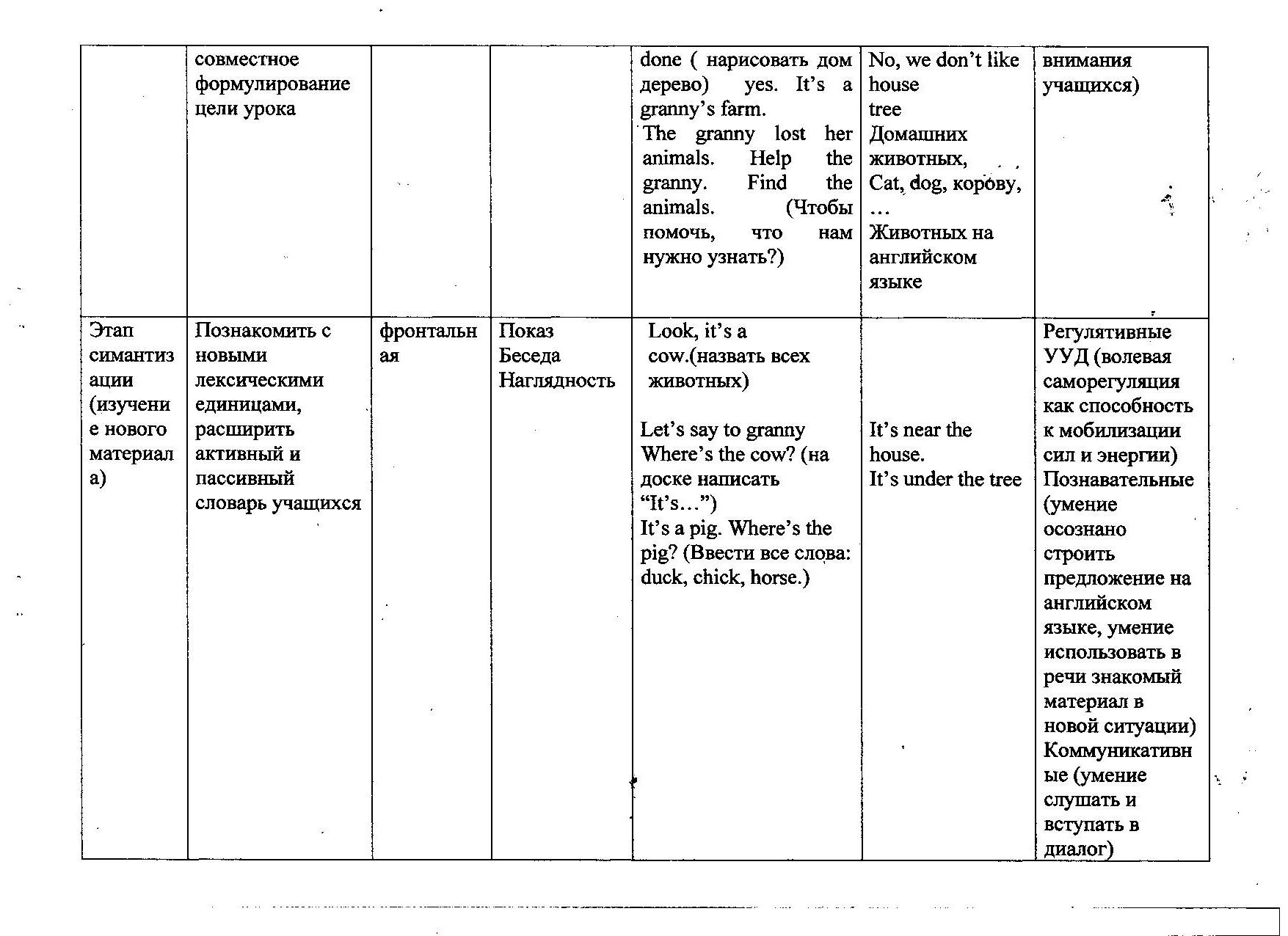 Технологическая карта урока по изо 2 класс