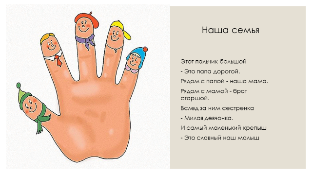 Пальчиковая игра этот пальчик. Пальчиковая гимнастика про пальчики для малышей. Пальчиковая гимнастика этот пальчик. Считалка на пальчиках для детей. Что значит пальчики