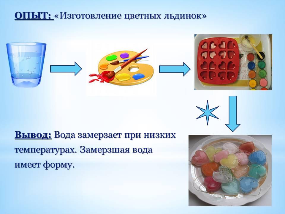 Презентация опыты с водой для дошкольников