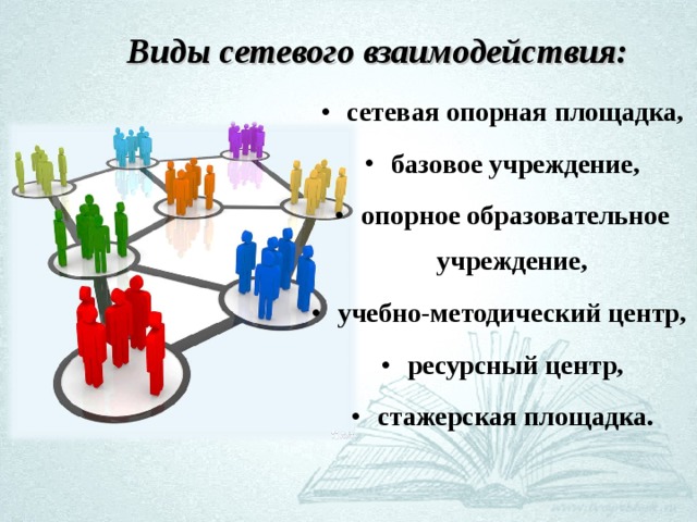 Организация коллективного взаимодействия. Виды сетевого взаимодействия. Сетевое взаимодействие в образовании. Модель сетевого взаимодействия образовательных учреждений.