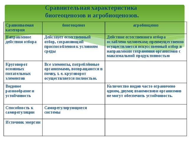 Таблица агроценоз и биогеоценоз