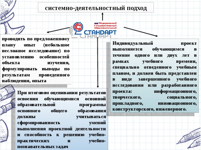 Индивидуальный проект выполняется обучающимся в течение