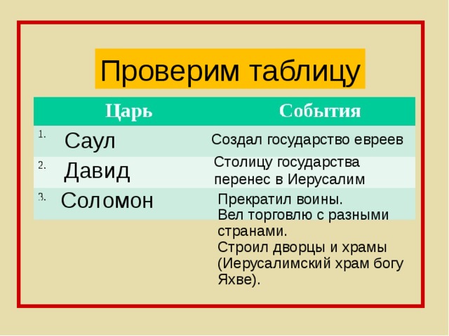 Цари древнееврейского царства. Саул Давид Соломон. Цари древнееврейского царства таблица. Первые цари древнееврейского царства. Древнееврейское царство таблица.